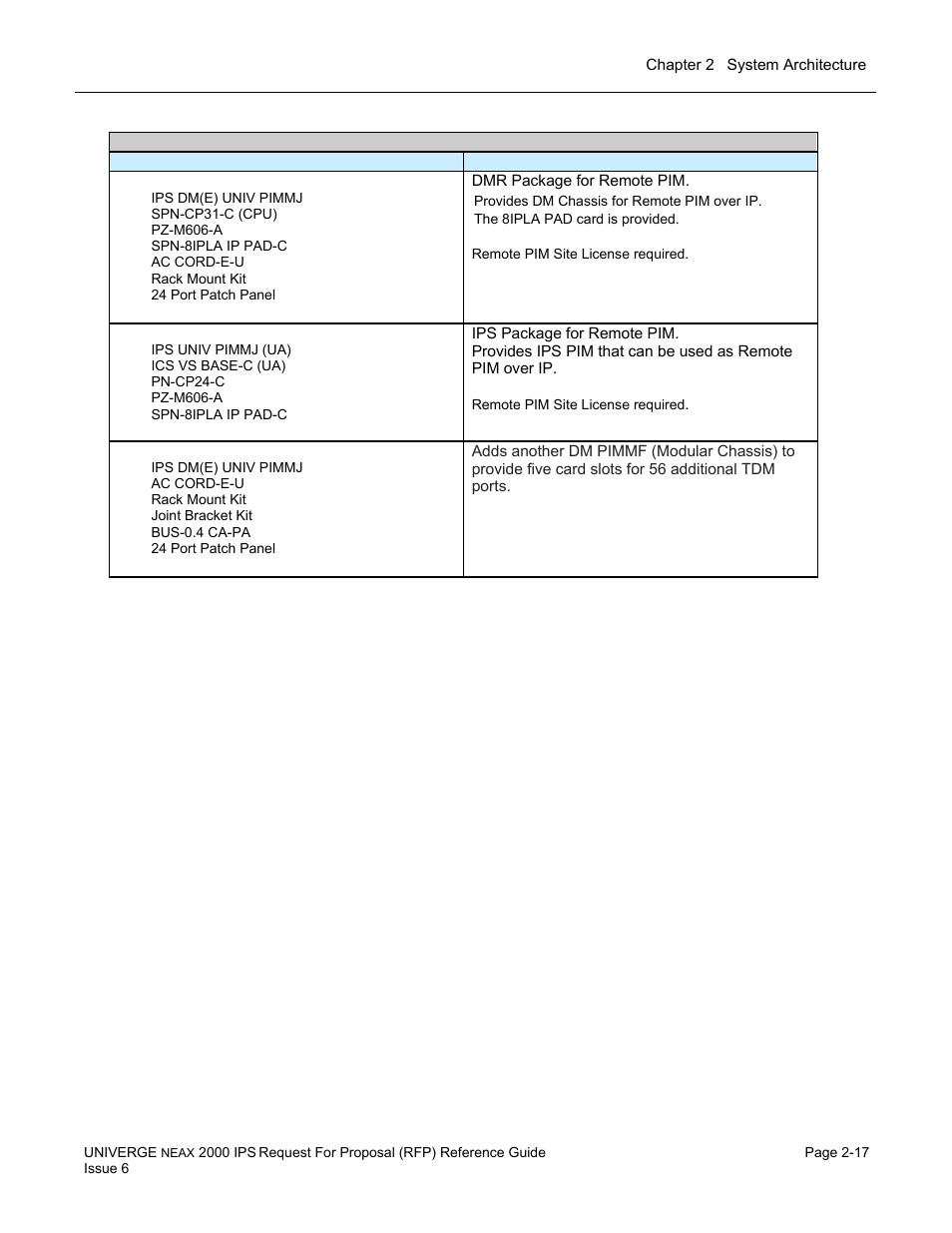 NEC UNIVERGE NEAX 2000 IPS User Manual | Page 47 / 389