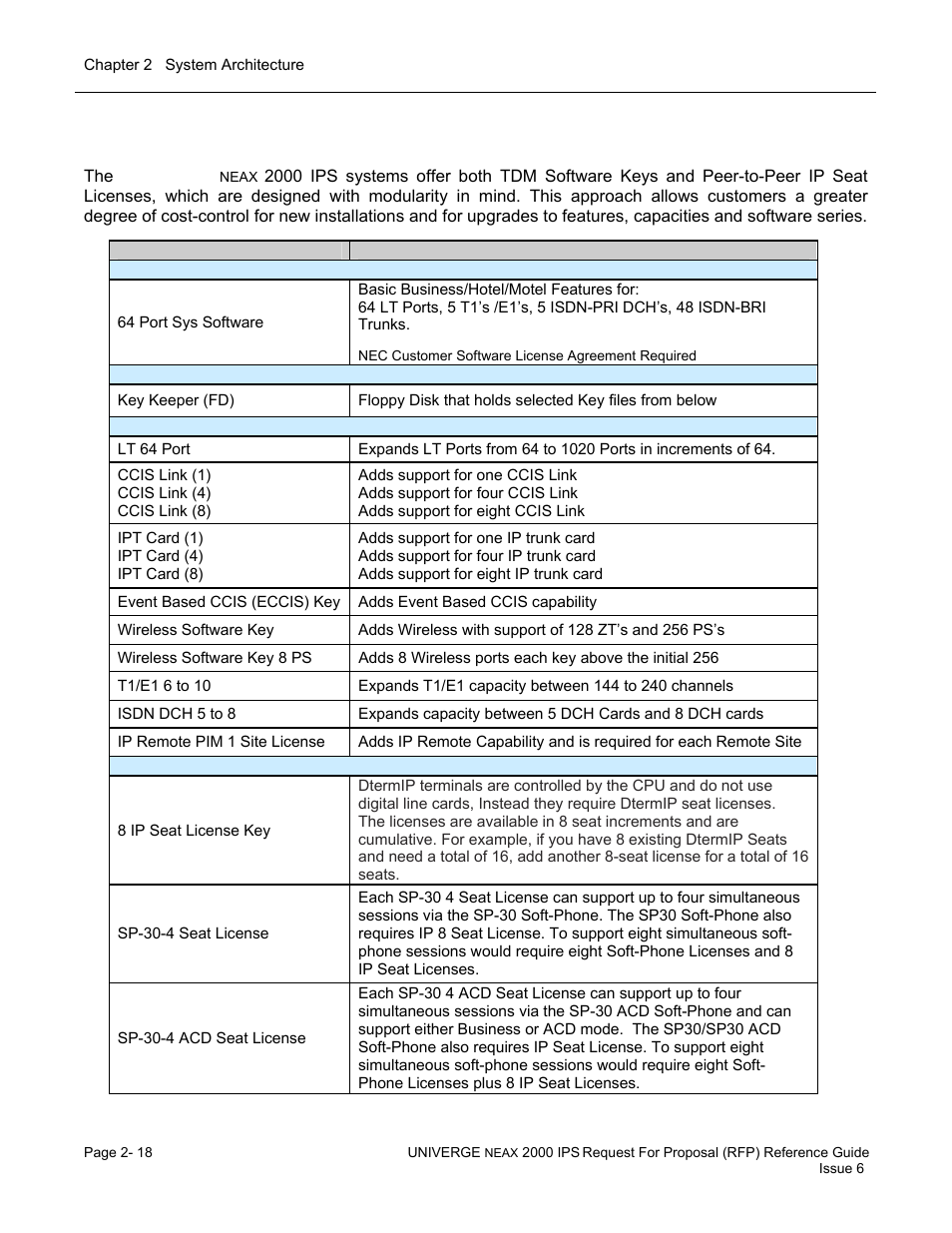 NEC UNIVERGE NEAX 2000 IPS User Manual | Page 48 / 389