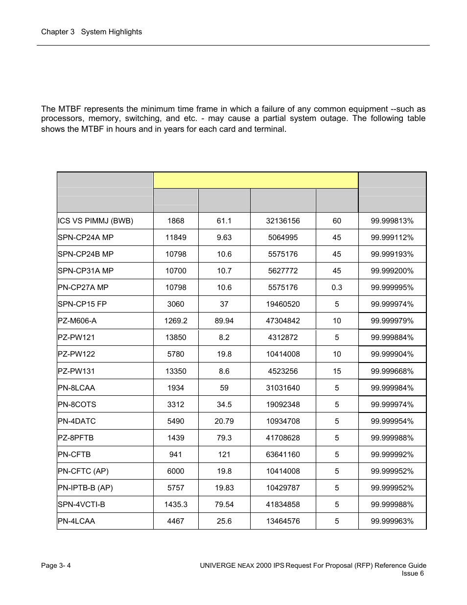 Reliability and availability | NEC UNIVERGE NEAX 2000 IPS User Manual | Page 52 / 389