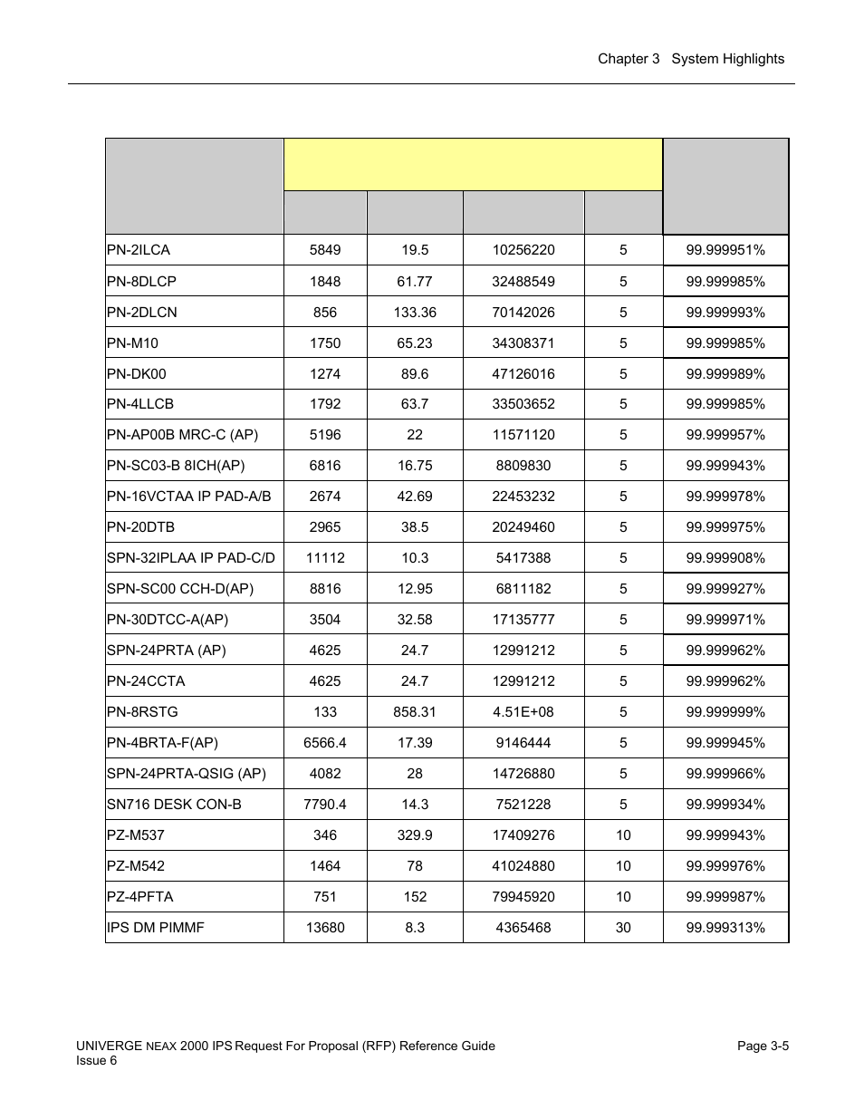 NEC UNIVERGE NEAX 2000 IPS User Manual | Page 53 / 389