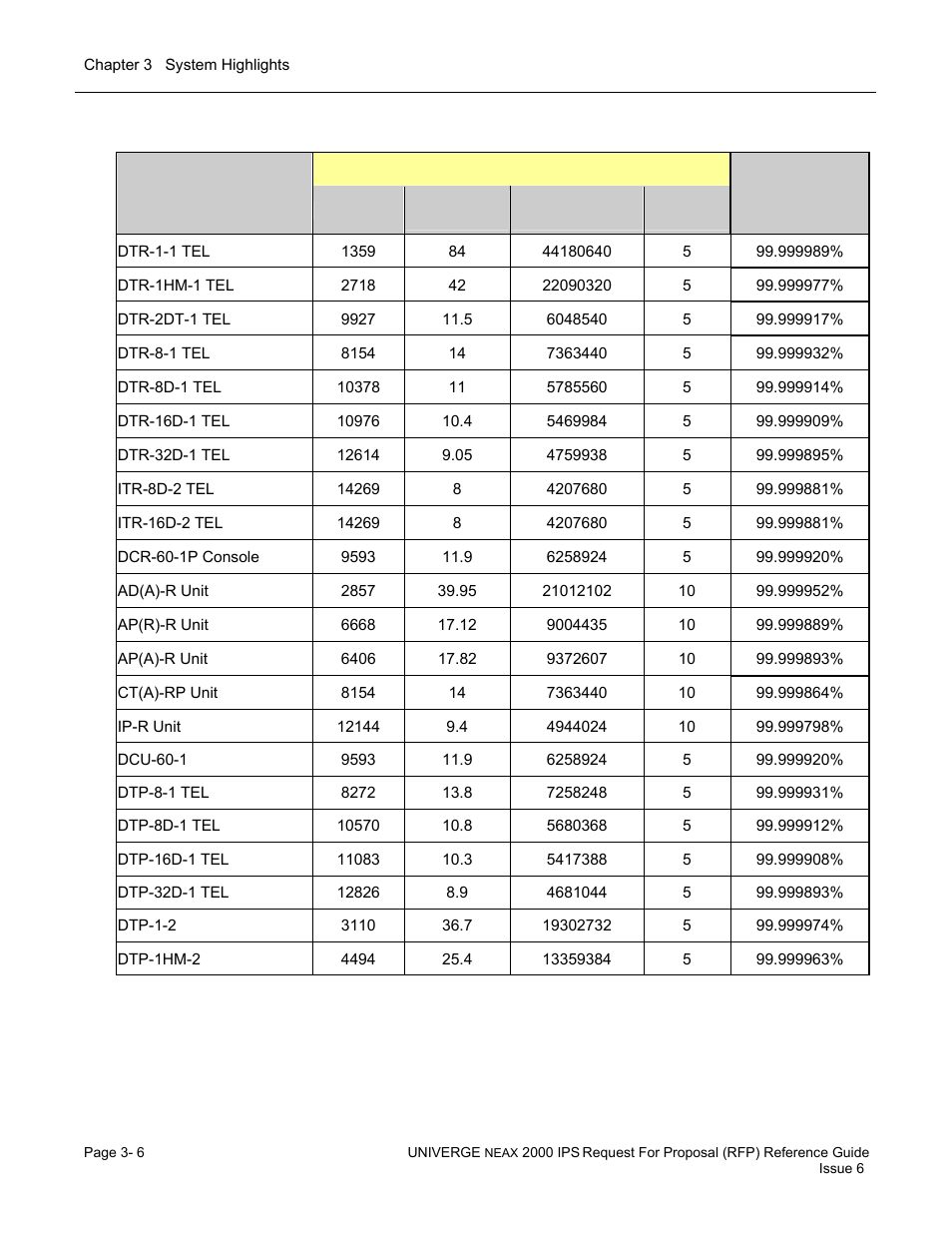 NEC UNIVERGE NEAX 2000 IPS User Manual | Page 54 / 389