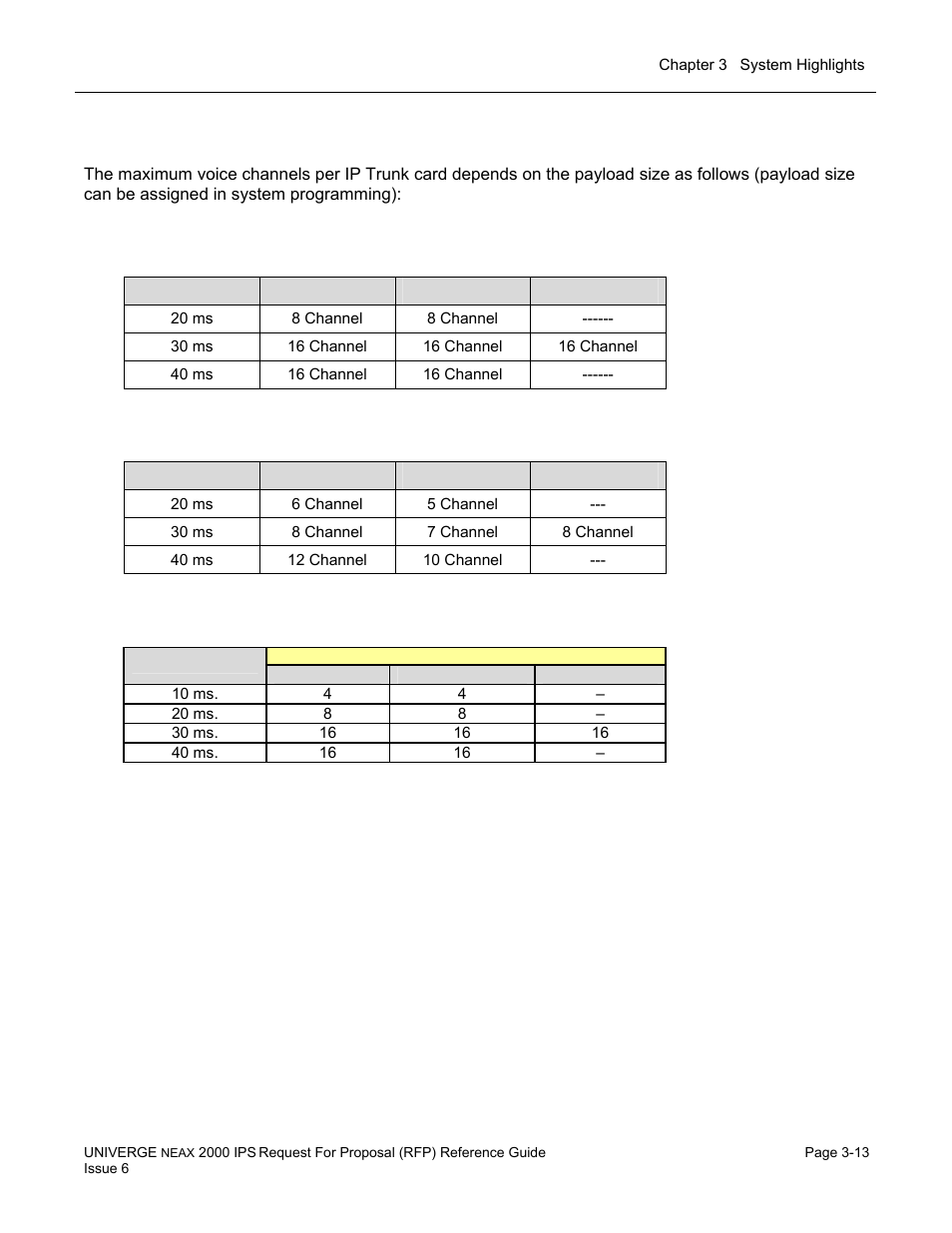 NEC UNIVERGE NEAX 2000 IPS User Manual | Page 61 / 389