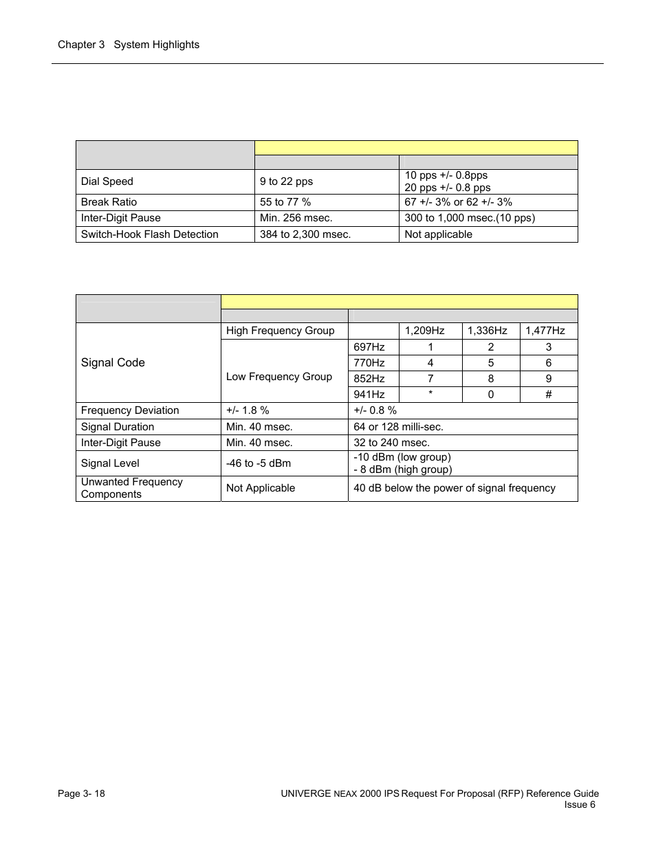 NEC UNIVERGE NEAX 2000 IPS User Manual | Page 66 / 389