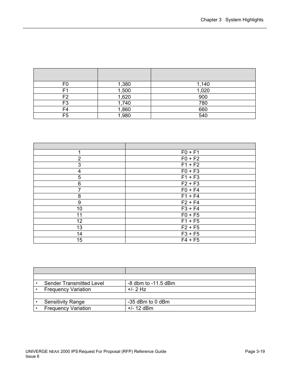 NEC UNIVERGE NEAX 2000 IPS User Manual | Page 67 / 389