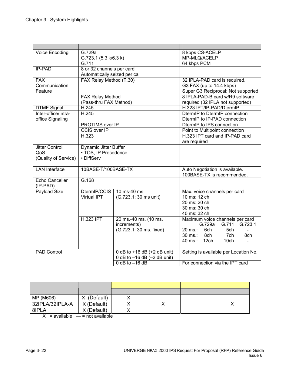 NEC UNIVERGE NEAX 2000 IPS User Manual | Page 70 / 389