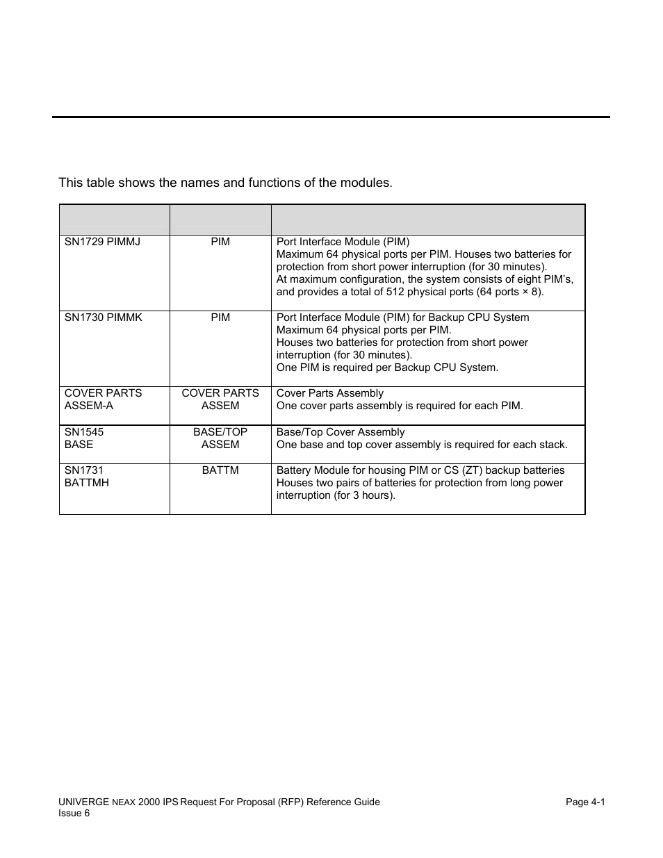 Chapter 4 equipment list, Module/installation hardware | NEC UNIVERGE NEAX 2000 IPS User Manual | Page 73 / 389