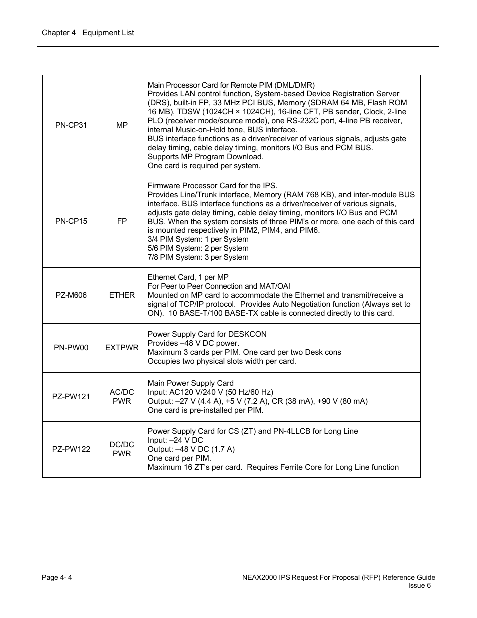 NEC UNIVERGE NEAX 2000 IPS User Manual | Page 76 / 389