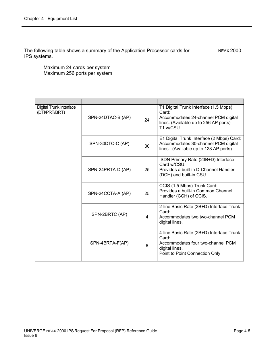 NEC UNIVERGE NEAX 2000 IPS User Manual | Page 77 / 389