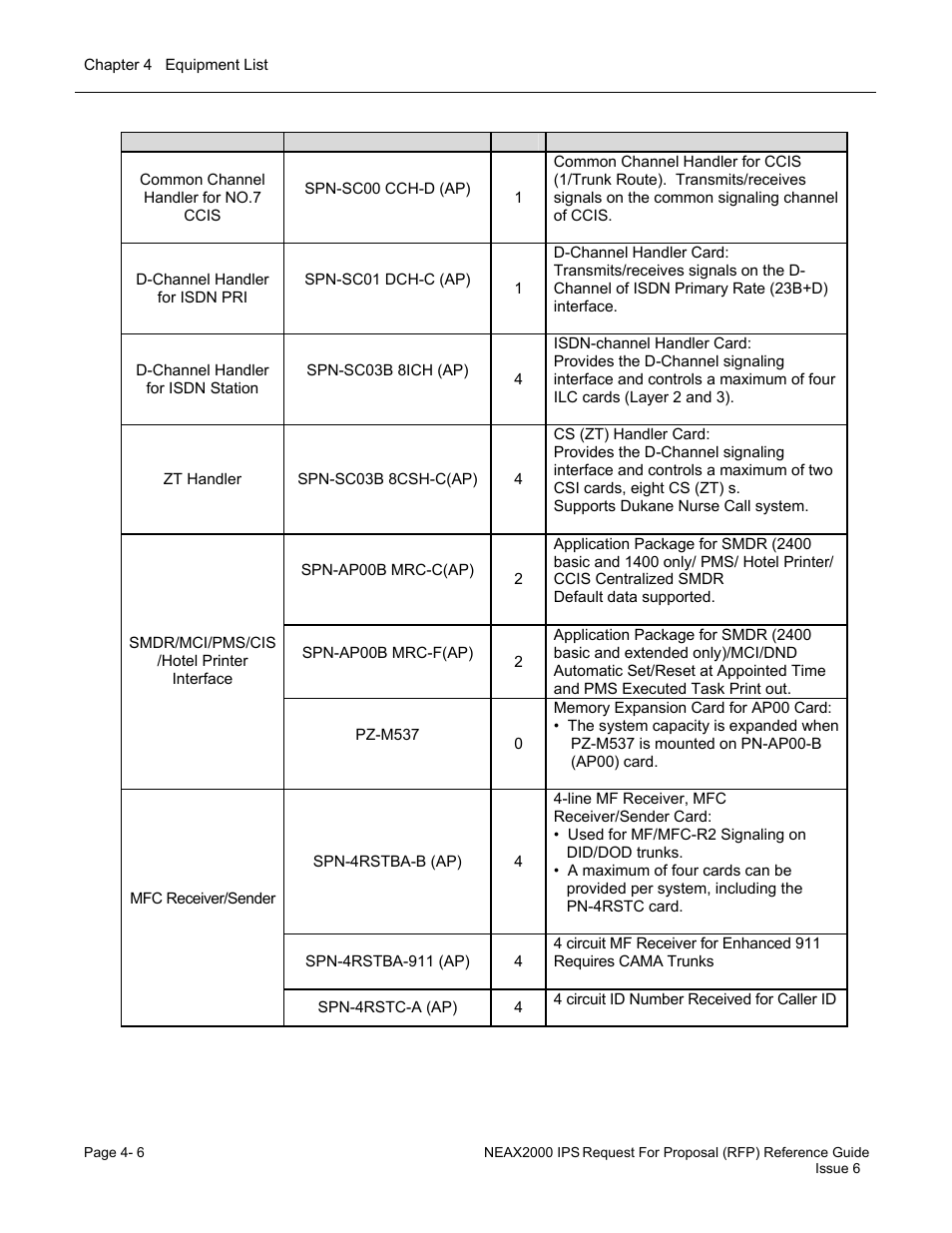 NEC UNIVERGE NEAX 2000 IPS User Manual | Page 78 / 389