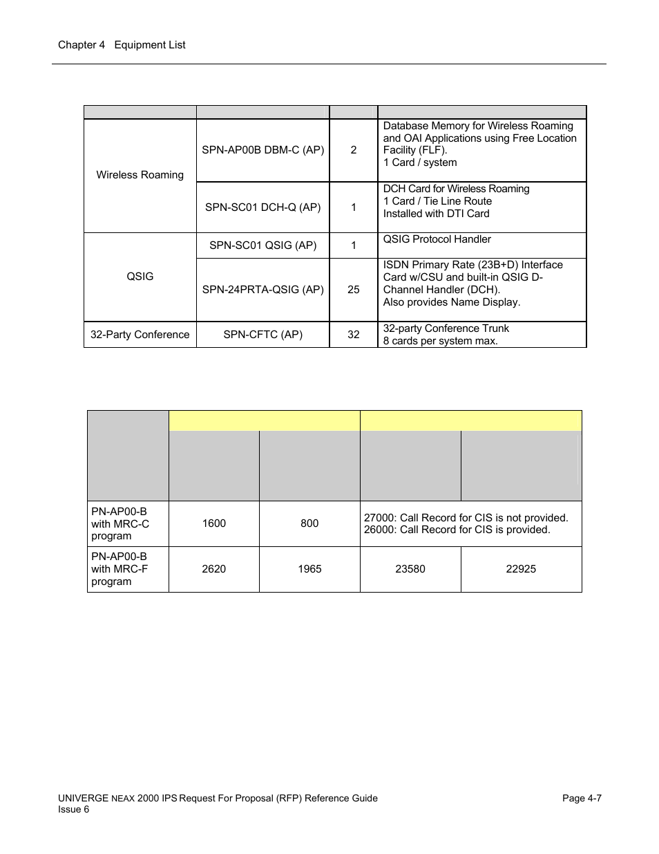 NEC UNIVERGE NEAX 2000 IPS User Manual | Page 79 / 389