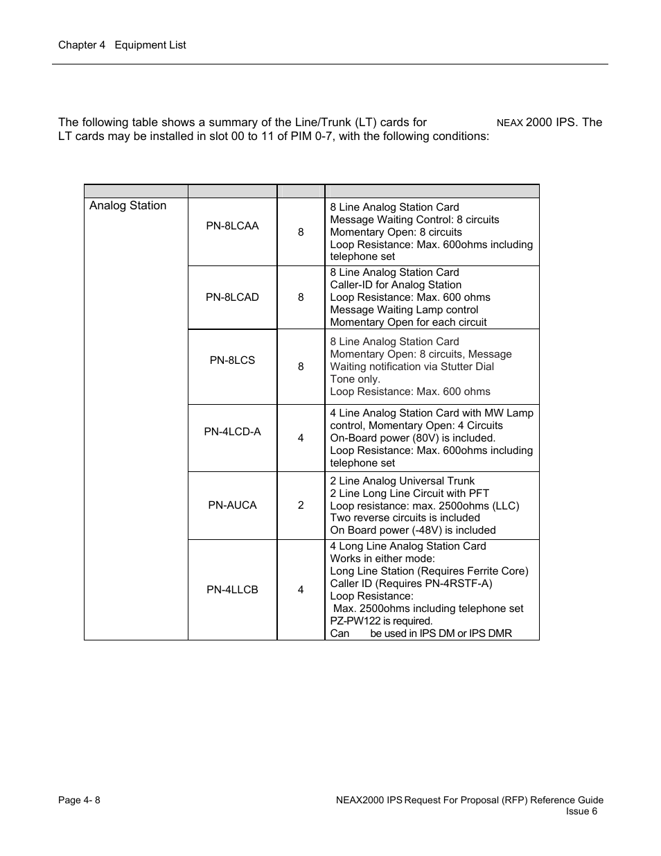 NEC UNIVERGE NEAX 2000 IPS User Manual | Page 80 / 389