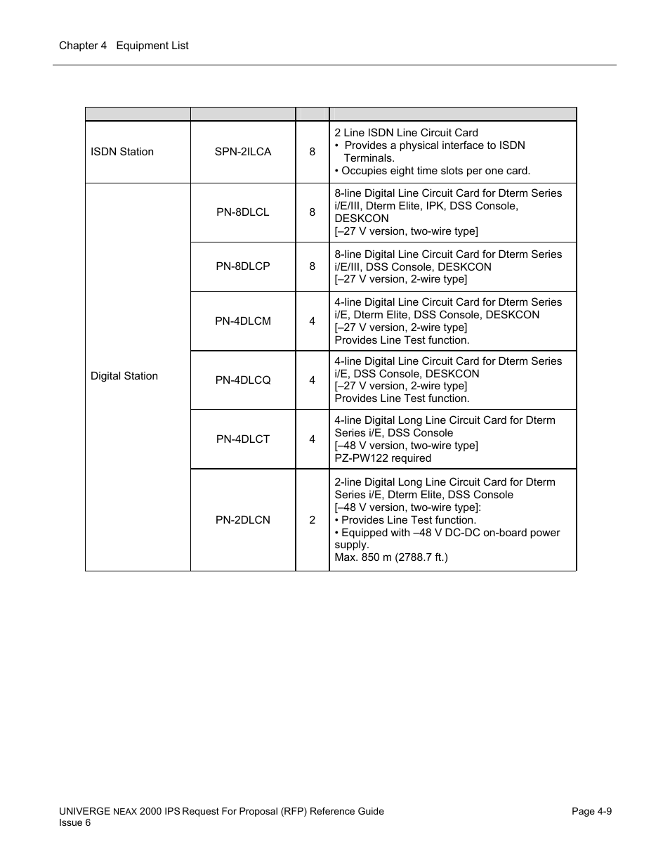 NEC UNIVERGE NEAX 2000 IPS User Manual | Page 81 / 389