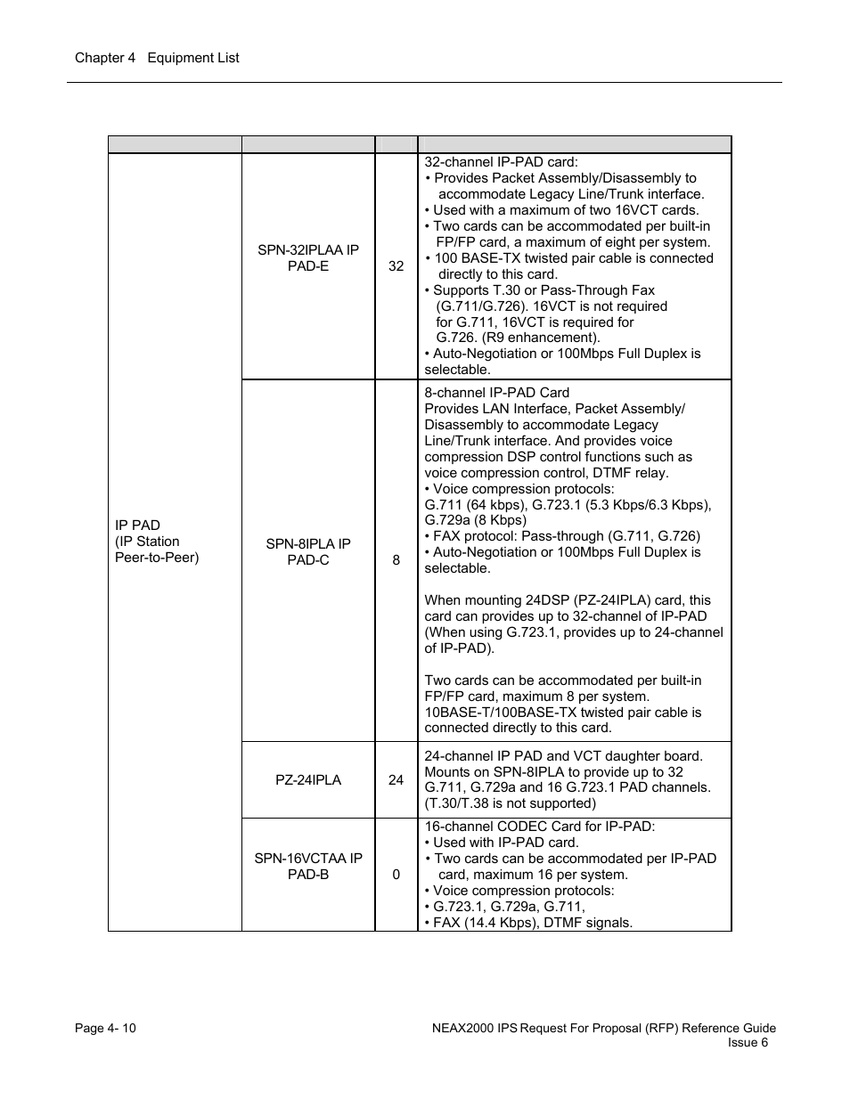 NEC UNIVERGE NEAX 2000 IPS User Manual | Page 82 / 389