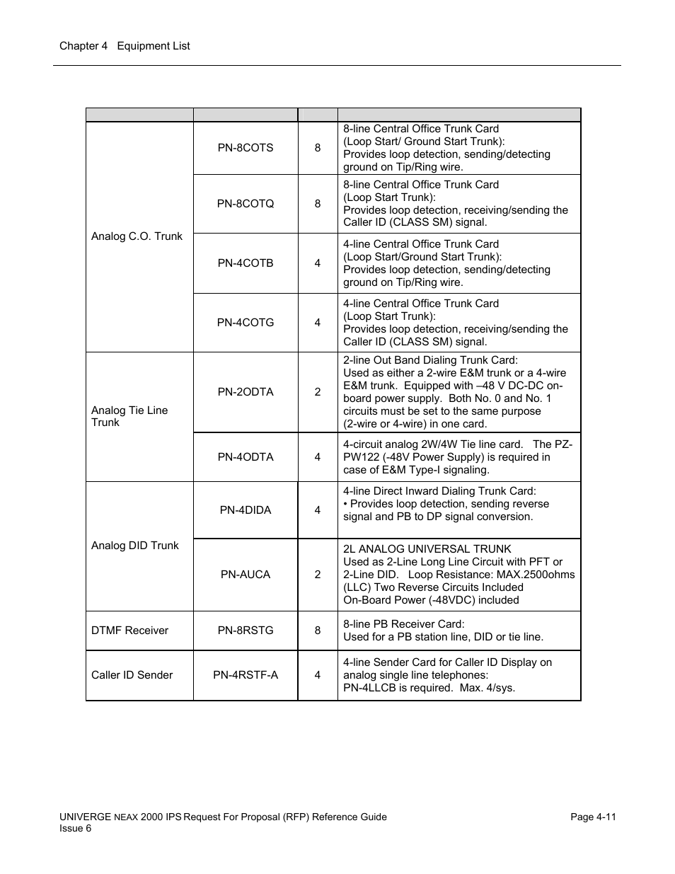 NEC UNIVERGE NEAX 2000 IPS User Manual | Page 83 / 389