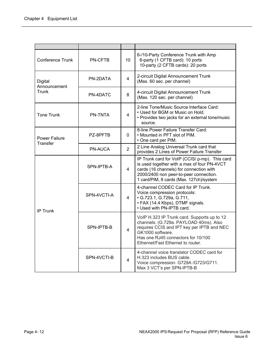 NEC UNIVERGE NEAX 2000 IPS User Manual | Page 84 / 389