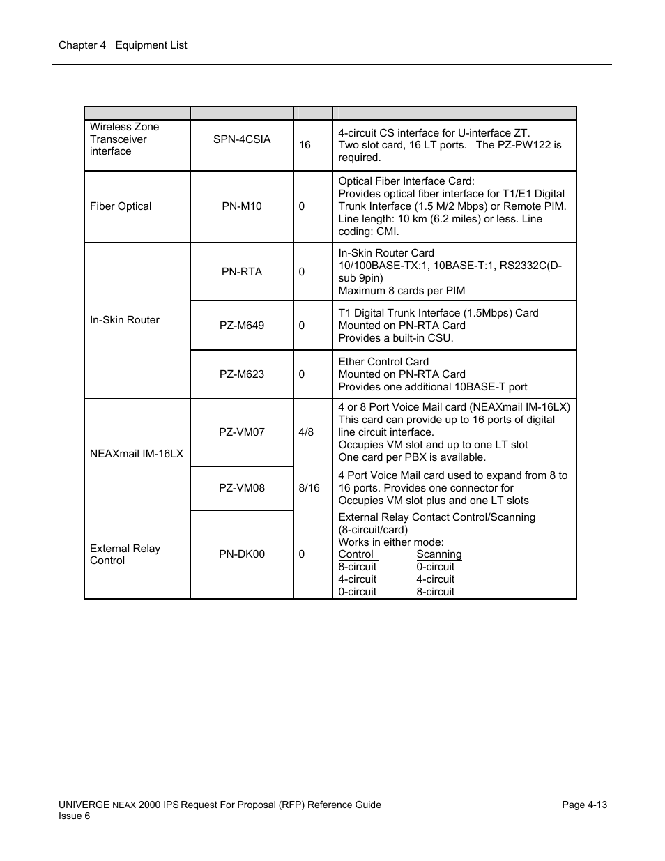 NEC UNIVERGE NEAX 2000 IPS User Manual | Page 85 / 389