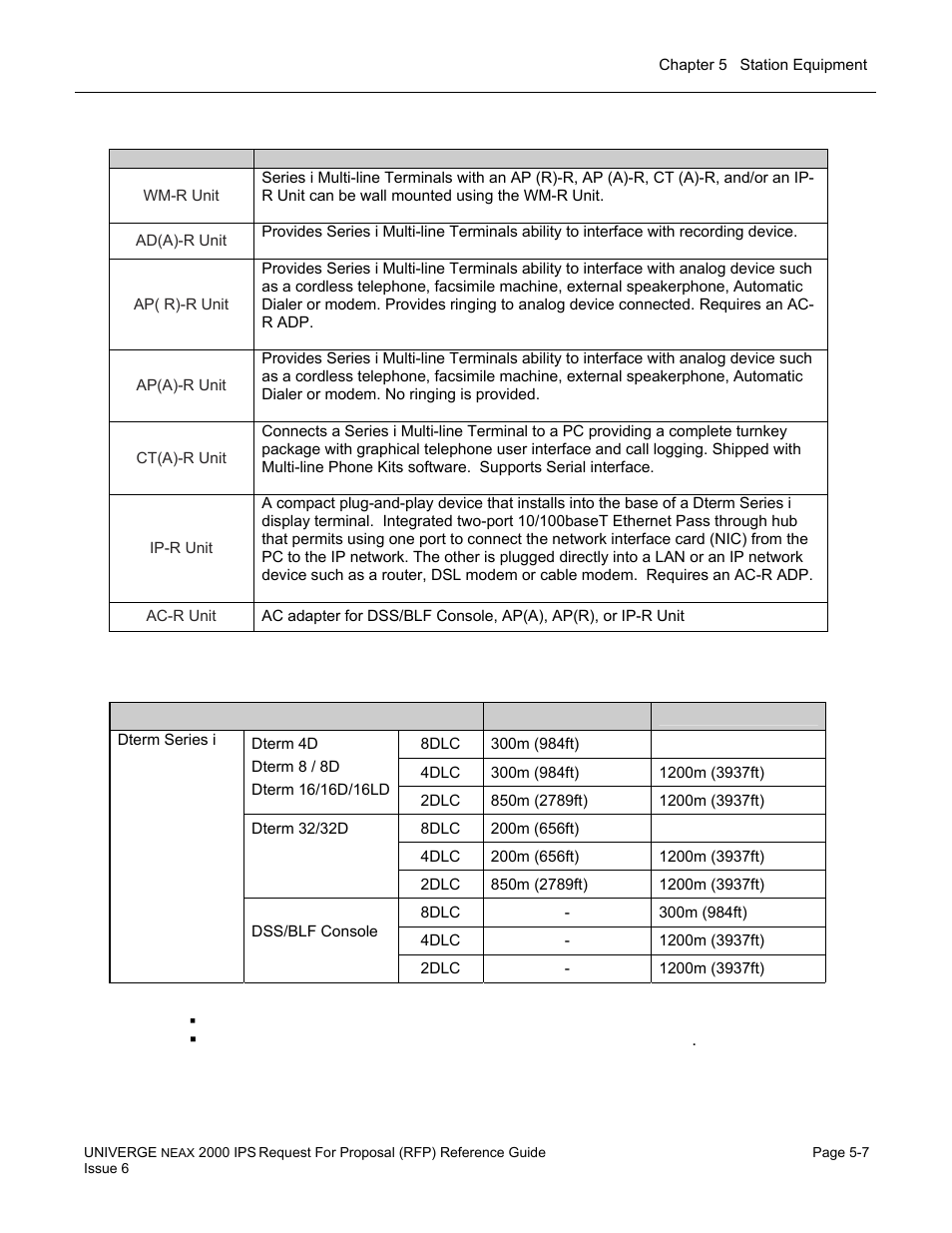 NEC UNIVERGE NEAX 2000 IPS User Manual | Page 93 / 389