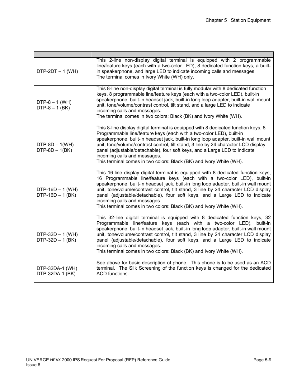 NEC UNIVERGE NEAX 2000 IPS User Manual | Page 95 / 389