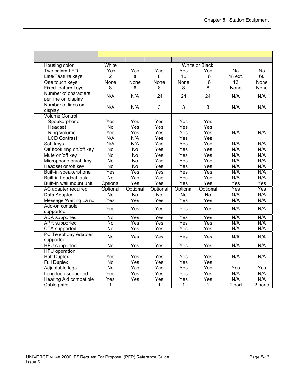 NEC UNIVERGE NEAX 2000 IPS User Manual | Page 99 / 389