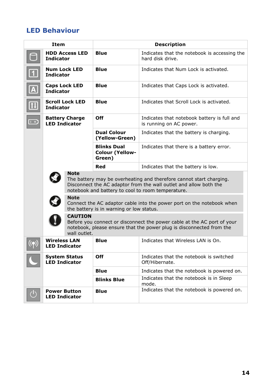 Led behaviour | NEC VERSA P8510 User Manual | Page 14 / 94