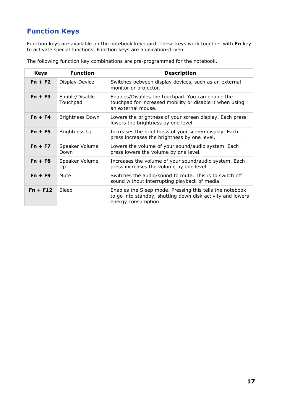 Function keys | NEC VERSA P8510 User Manual | Page 17 / 94
