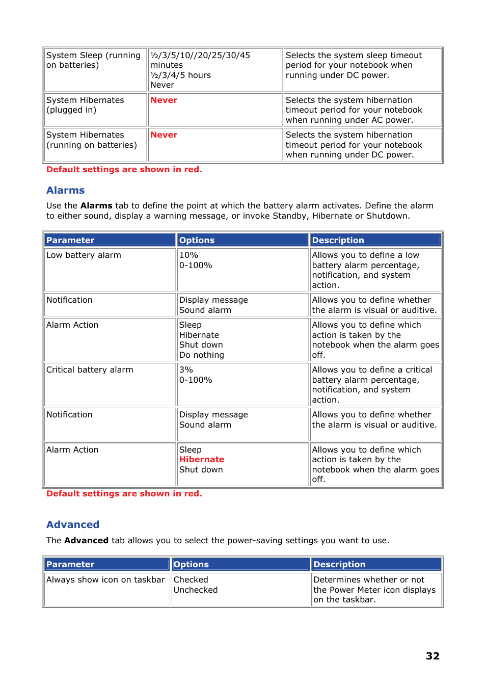 NEC VERSA P8510 User Manual | Page 32 / 94