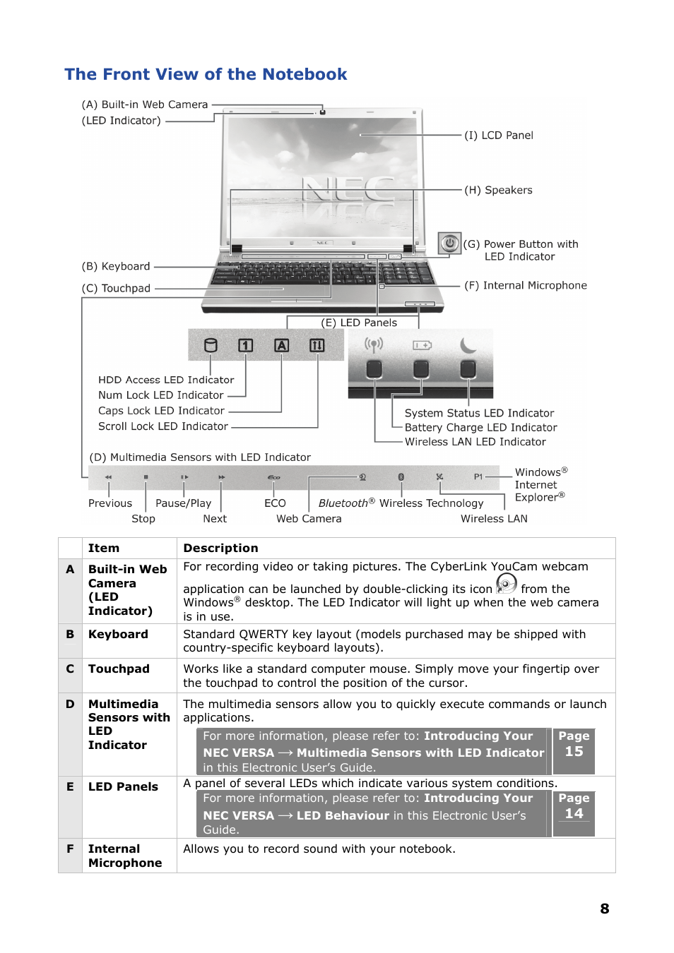 The front view of the notebook | NEC VERSA P8510 User Manual | Page 8 / 94