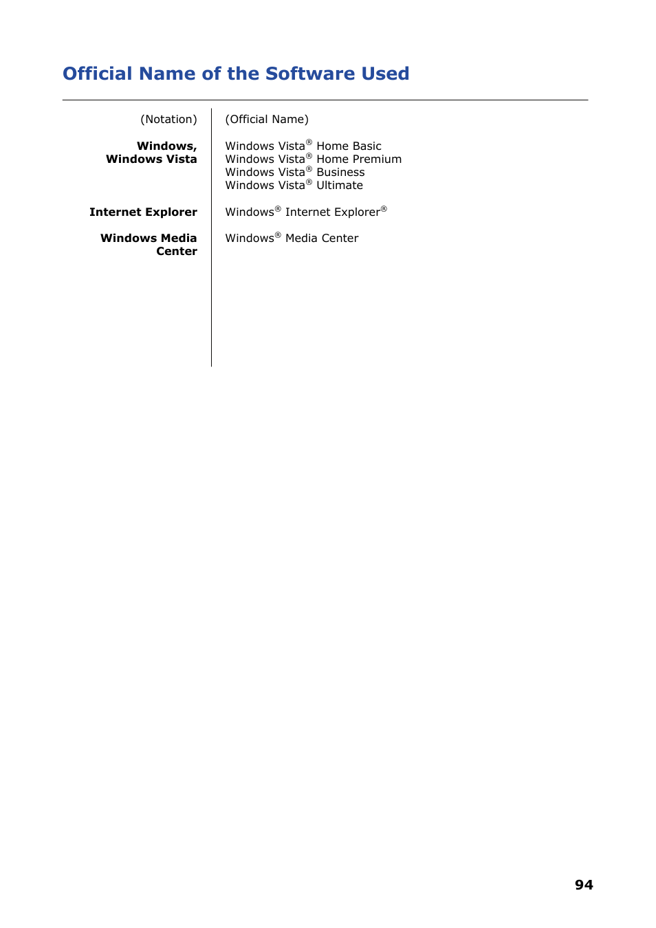 Official name of the software used | NEC VERSA P8510 User Manual | Page 94 / 94