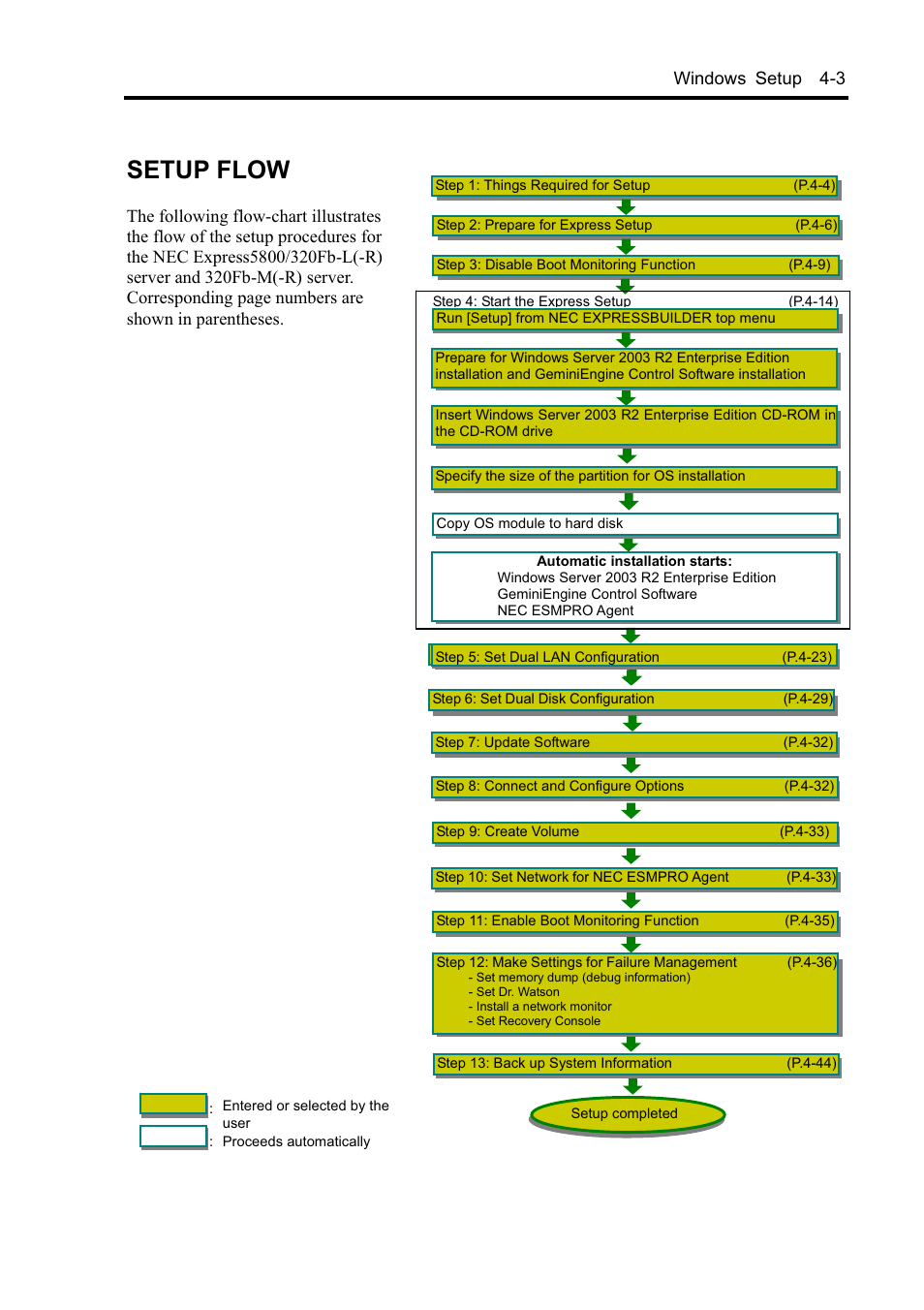 Setup flow, Windows setup 4-3 | NEC EXPRESS5800 N8800-099F User Manual | Page 55 / 136