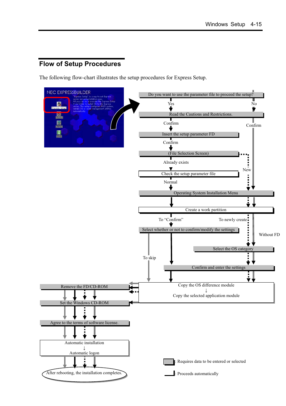 Flow of setup procedures, Windows setup 4-15 | NEC EXPRESS5800 N8800-099F User Manual | Page 67 / 136