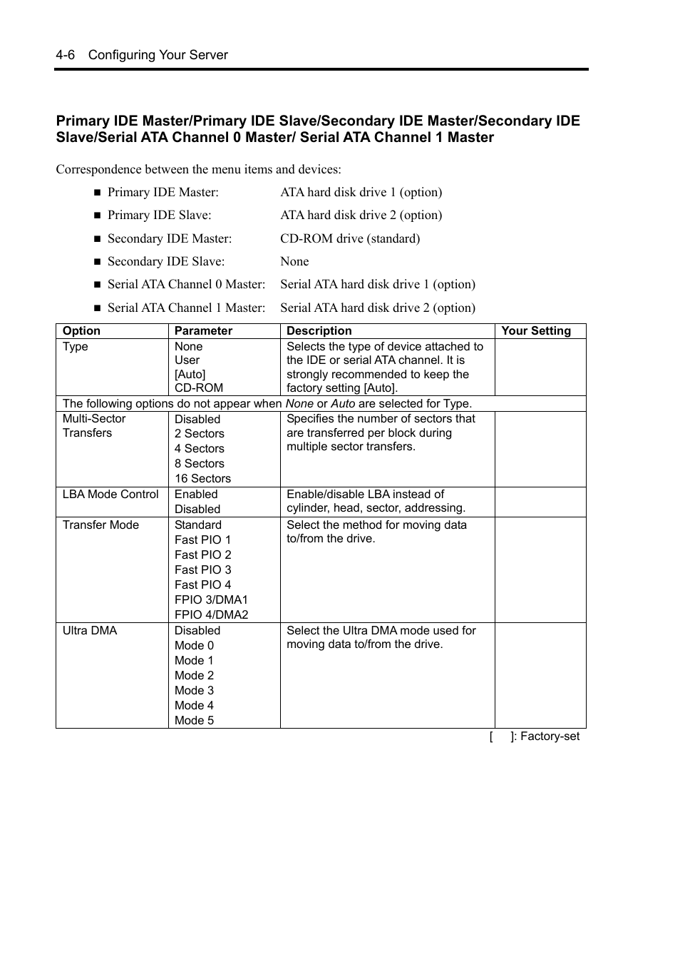 NEC Express5800/120Rh-2 N8100-1126F User Manual | Page 102 / 406