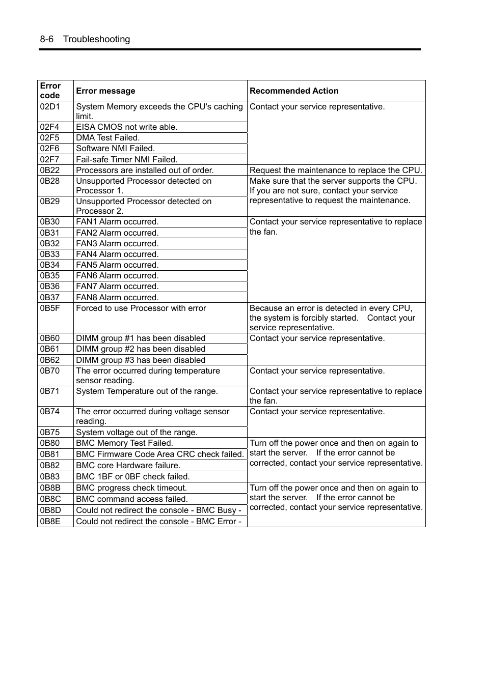 NEC Express5800/120Rh-2 N8100-1126F User Manual | Page 242 / 406