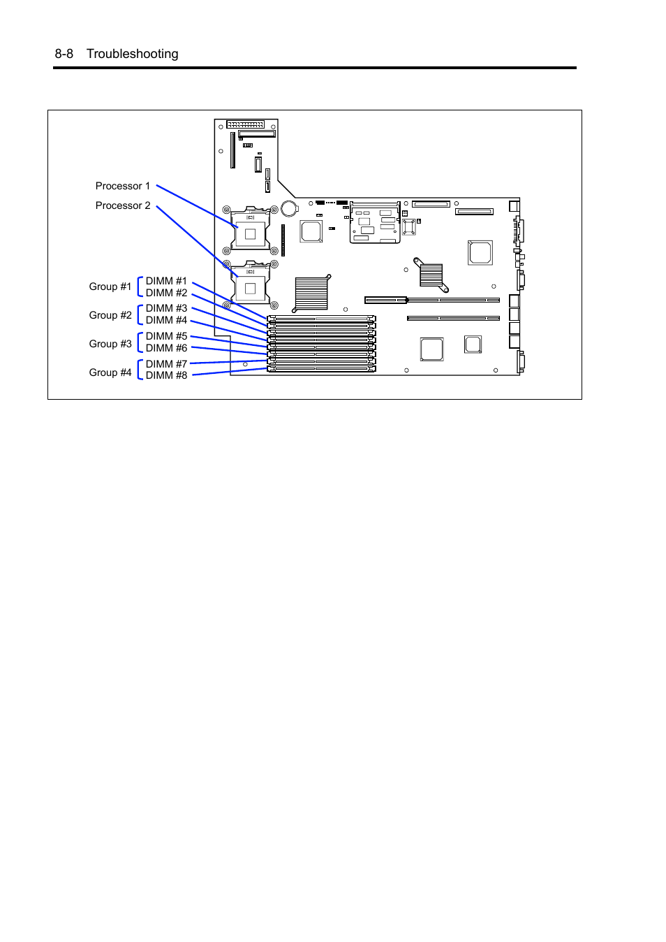 8 troubleshooting | NEC Express5800/120Rh-2 N8100-1126F User Manual | Page 244 / 406