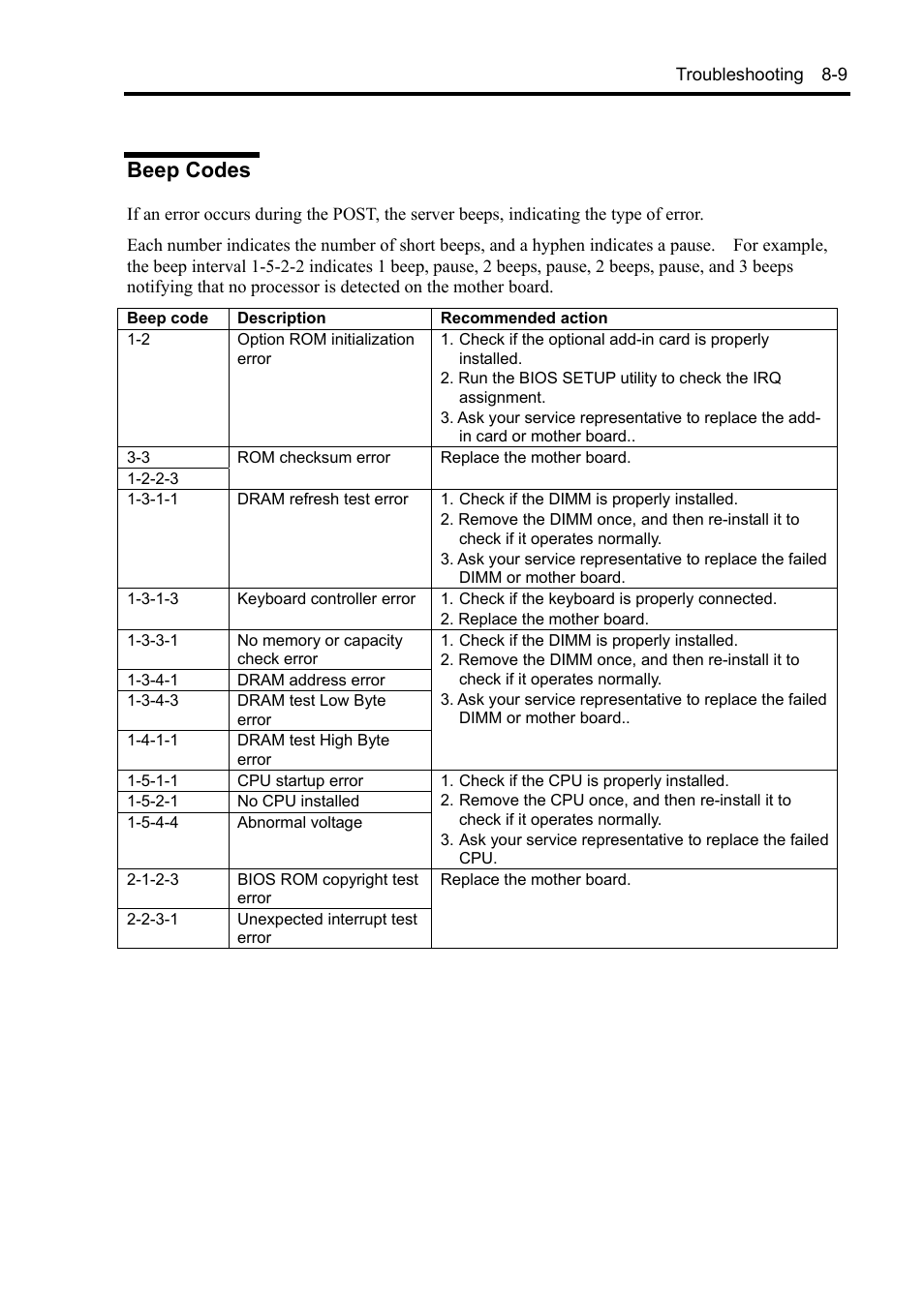 Beep codes | NEC Express5800/120Rh-2 N8100-1126F User Manual | Page 245 / 406