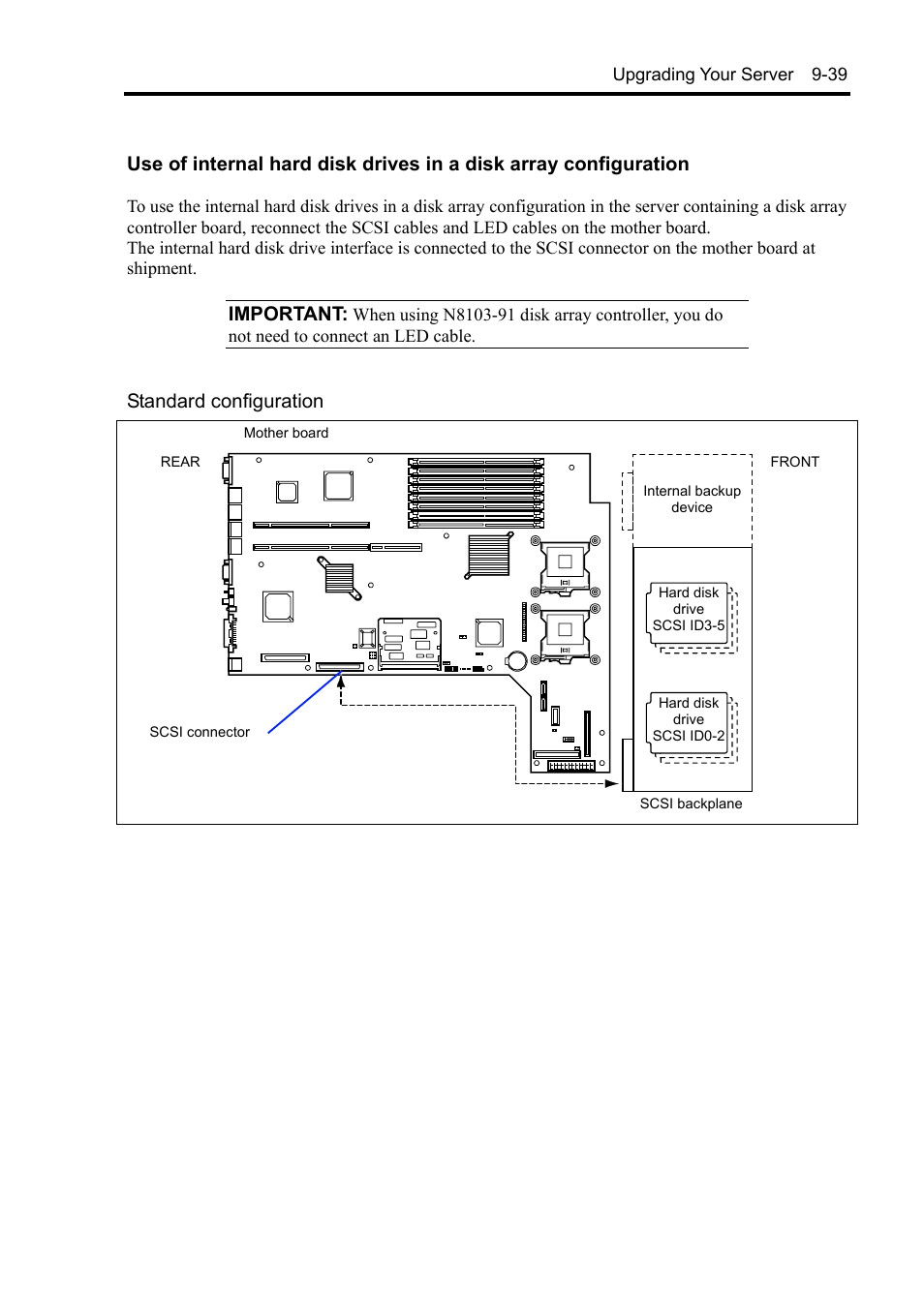 Important, Standard configuration | NEC Express5800/120Rh-2 N8100-1126F User Manual | Page 313 / 406