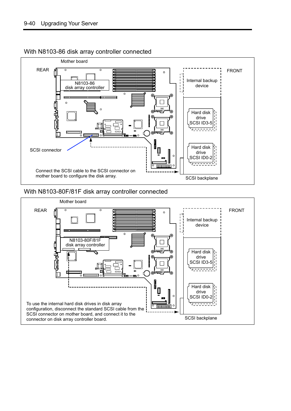 40 upgrading your server | NEC Express5800/120Rh-2 N8100-1126F User Manual | Page 314 / 406