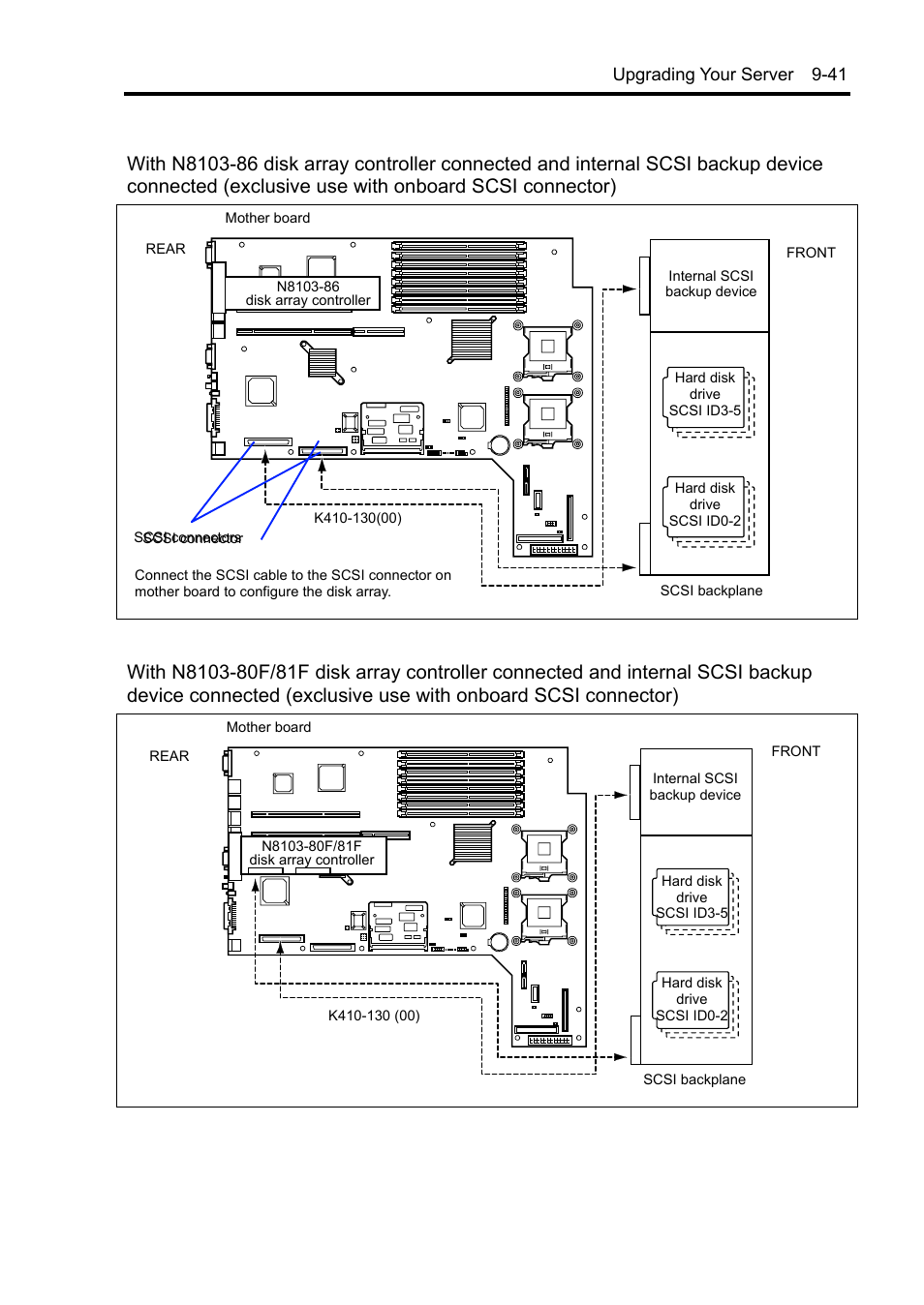 Upgrading your server 9-41 | NEC Express5800/120Rh-2 N8100-1126F User Manual | Page 315 / 406