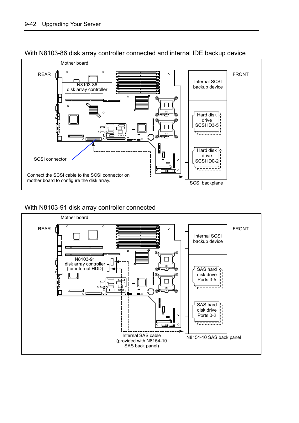 42 upgrading your server | NEC Express5800/120Rh-2 N8100-1126F User Manual | Page 316 / 406