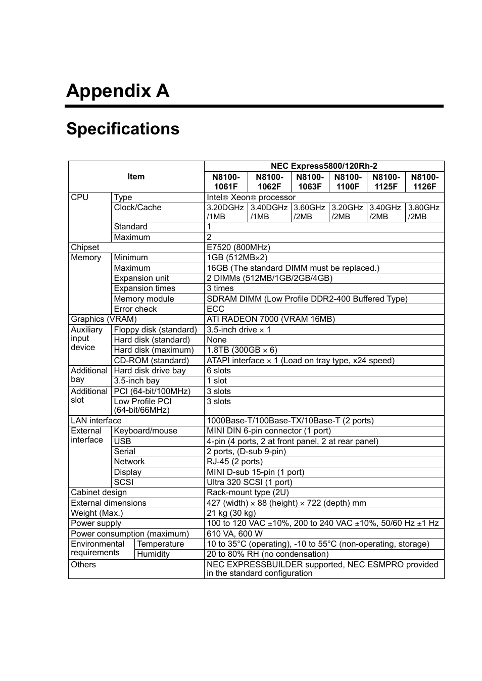 A. specifications, Appendix a, Specifications | NEC Express5800/120Rh-2 N8100-1126F User Manual | Page 337 / 406