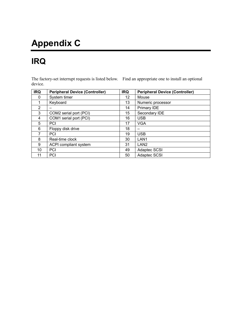 C. irq, Appendix c | NEC Express5800/120Rh-2 N8100-1126F User Manual | Page 345 / 406