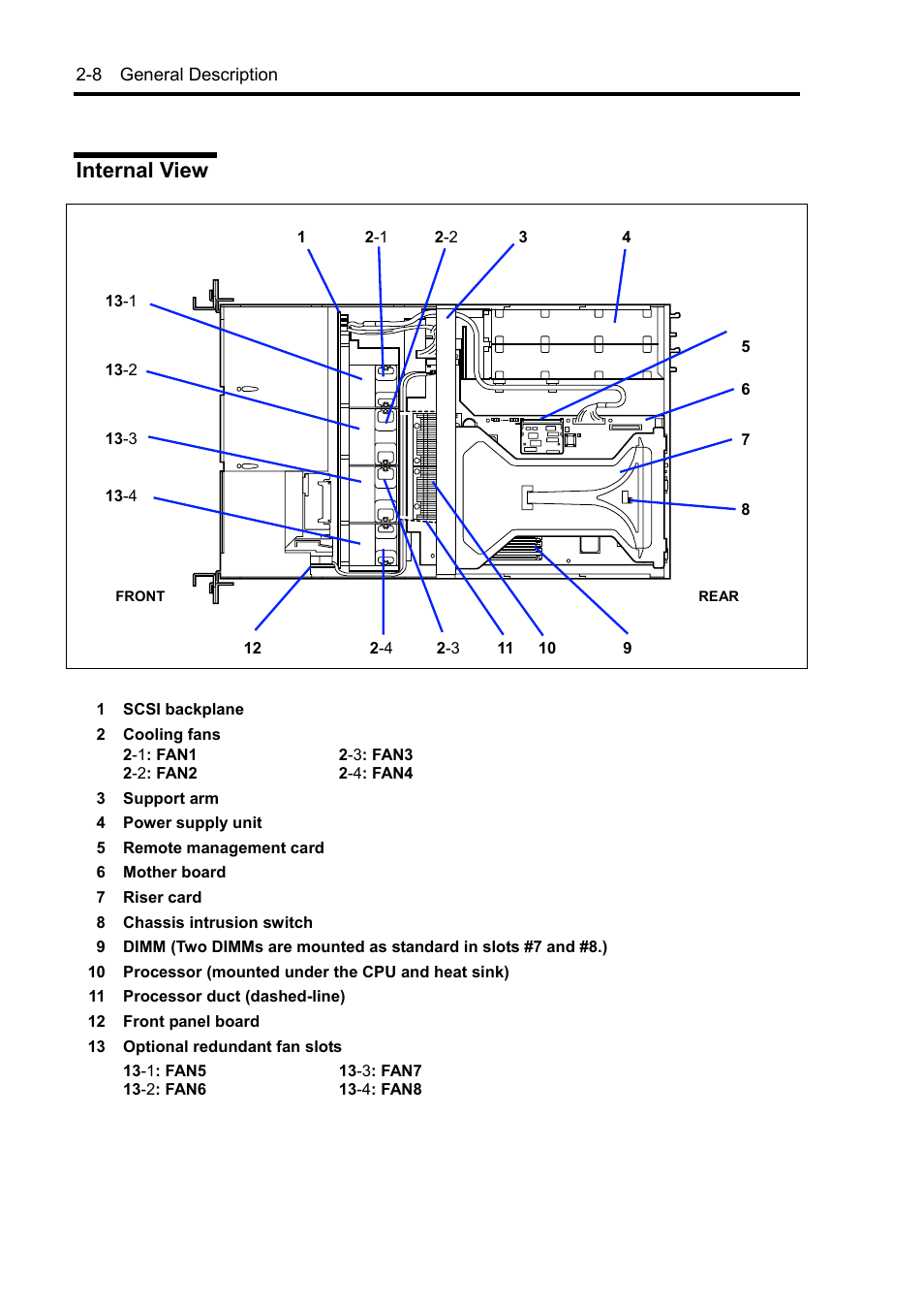 Internal view | NEC Express5800/120Rh-2 N8100-1126F User Manual | Page 40 / 406