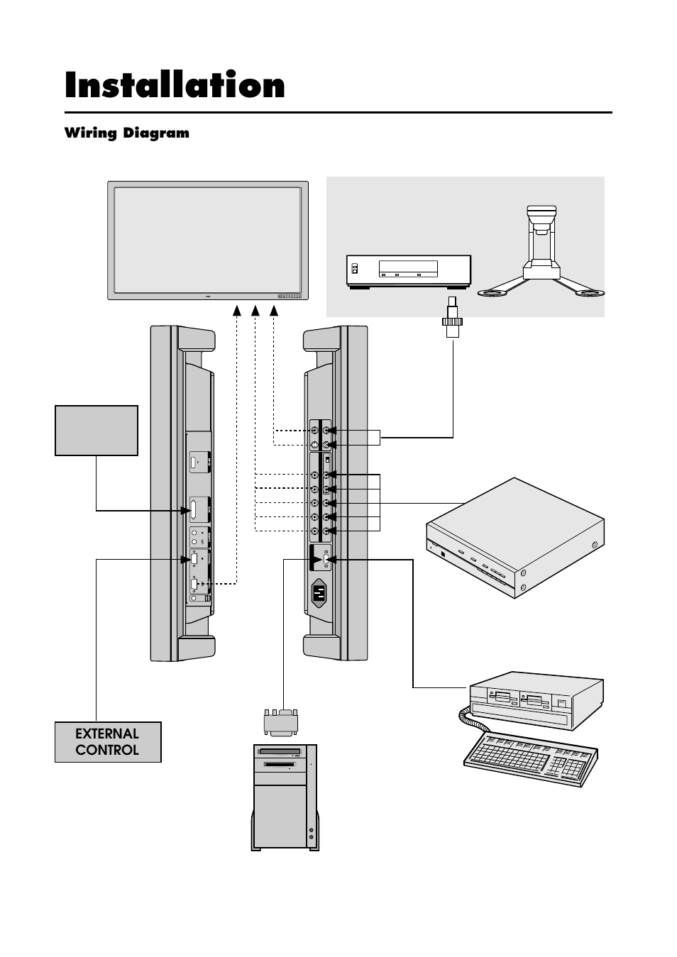 Installation, Wiring diagram, External control | Scan converter | NEC 42/50PD1 User Manual | Page 19 / 64