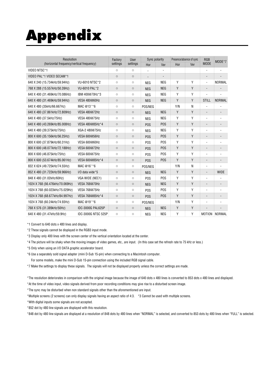 Appendix, Signal identification for raster preset | NEC 42/50PD1 User Manual | Page 50 / 64