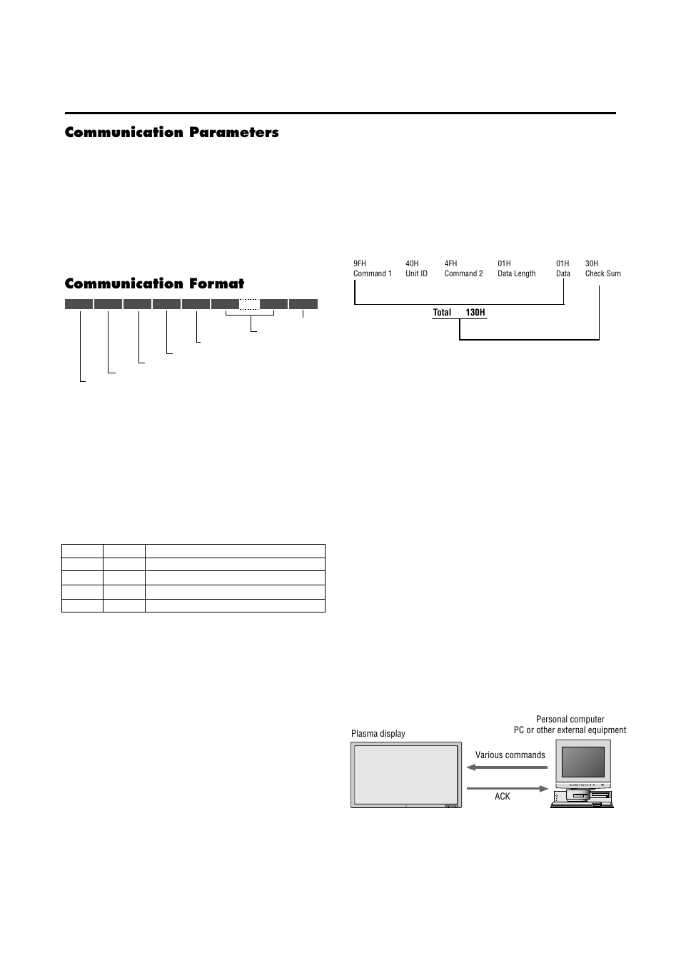 Communication parameters, Communication format | NEC 42/50PD1 User Manual | Page 53 / 64