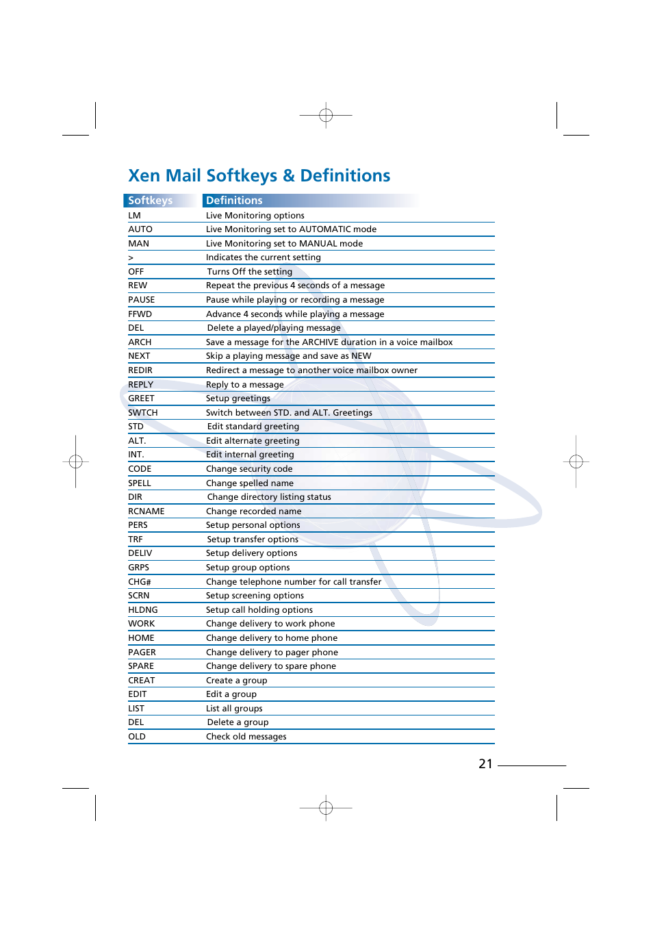 Xen mail softkeys & definitions, Softkeys definitions | NEC Xen Digital Voicemail User Manual | Page 23 / 30