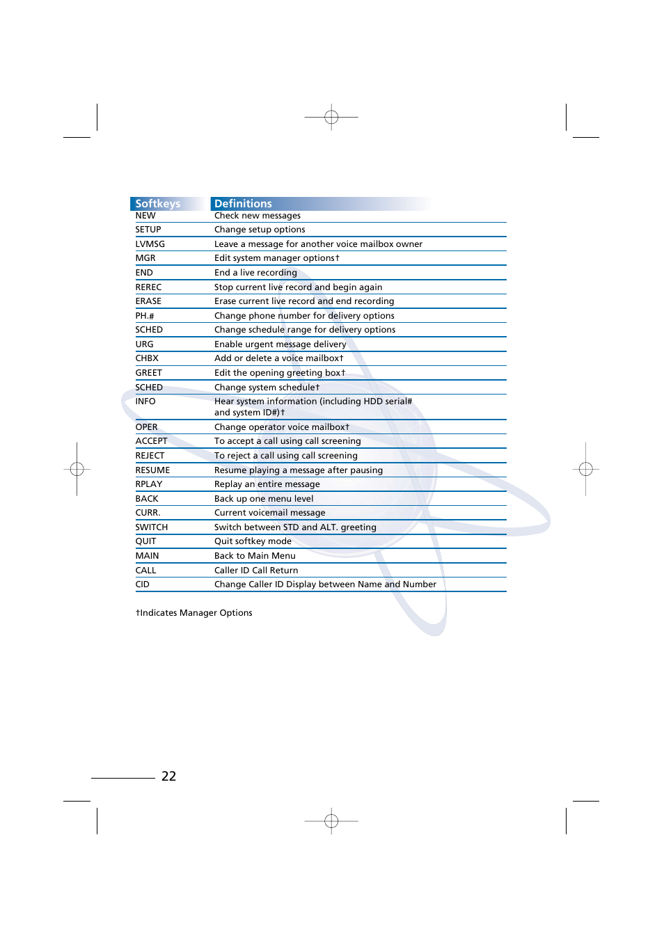 Softkeys definitions | NEC Xen Digital Voicemail User Manual | Page 24 / 30