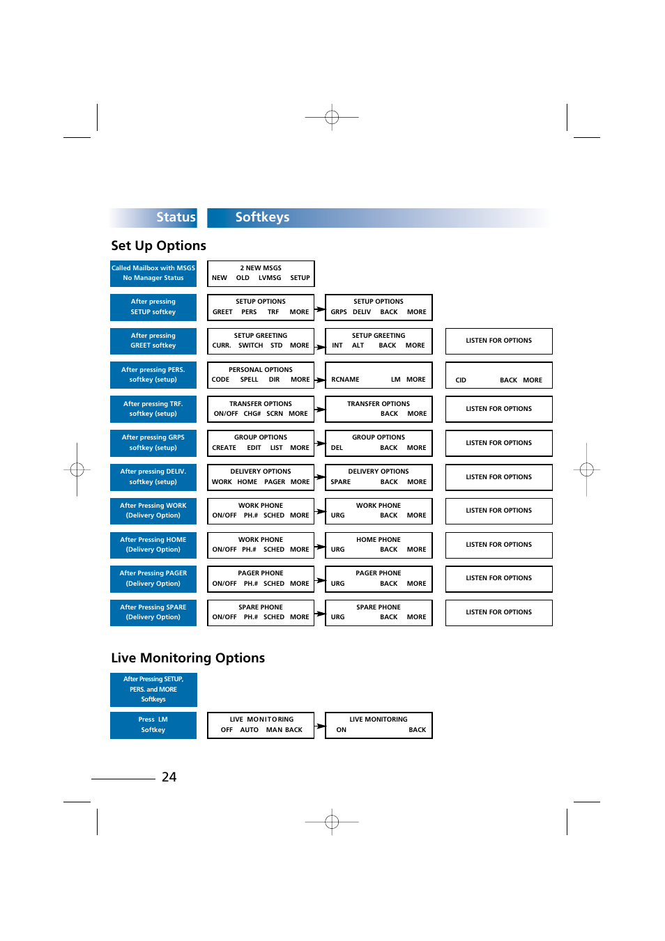 Status softkeys, Set up options live monitoring options | NEC Xen Digital Voicemail User Manual | Page 26 / 30