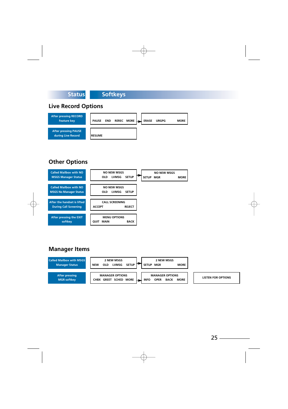 25 status softkeys, Live record options other options manager items | NEC Xen Digital Voicemail User Manual | Page 27 / 30