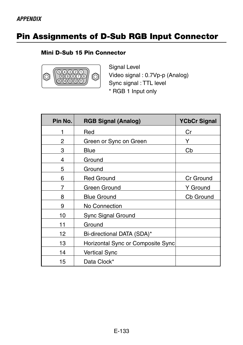 Pin assignments of d-sub rgb input connector | NEC LT240K User Manual | Page 133 / 152