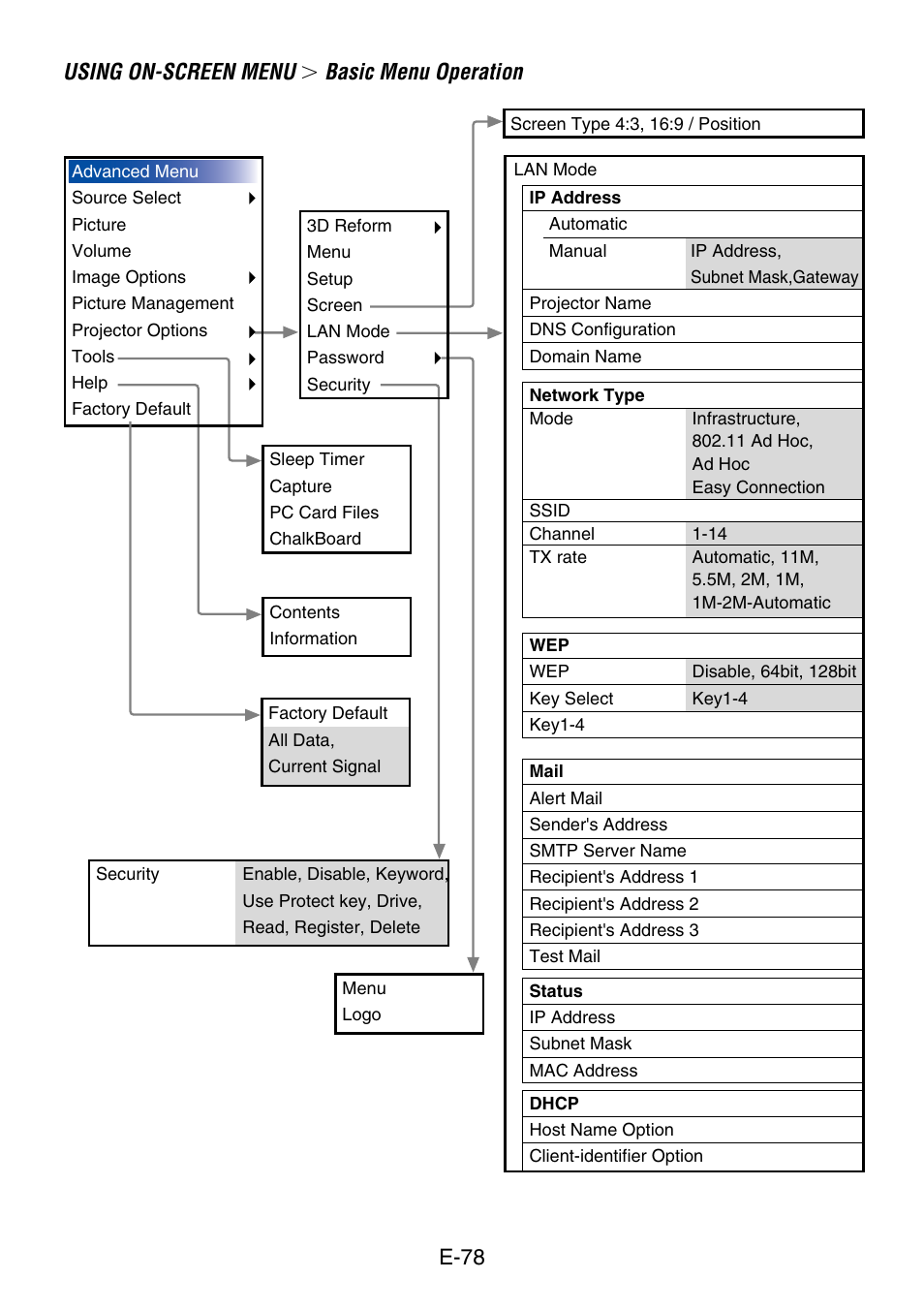 Using on-screen menu, Basic menu operation, E-78 | NEC LT240K User Manual | Page 78 / 152